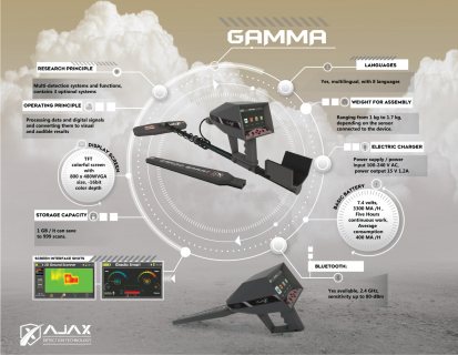 Gold Scanner 3D - GAMMA Ajax 5