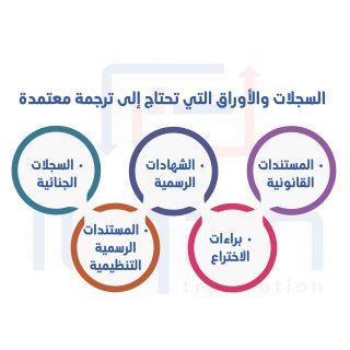 هل تحتاج إلى مكاتب ترجمة قانونية في الكويت لحل نزاعاتك القضائية؟ 1