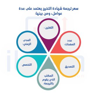 إتقان” خيارك المثالي للترجمة أفضل مكتب ترجمة في السعودية 1