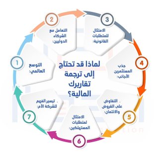 معايير اختيار الترجمة المعتمدة من أشهر شركات الترجمة في السعودية 