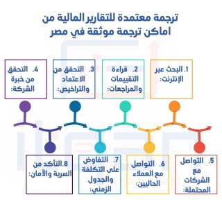 السرية والأمان: كيف تحمي خدمات ترجمة فيش جنائي خصوصيتك؟