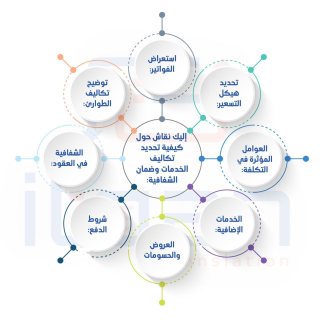 خدمات الترجمة القانونية من مكتب ترجمة معتمد في المدينة المنورة 1