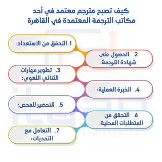 (٢٠١٠٧٠٠٢٦٢٤٧) رقم أفضل مكتب ترجمة معتمد شمال الرياض لترجمة الوثائق