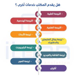 مزايا مكتب إتقان للترجمة المعتمدة بالرياض 1