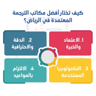 خصومات على الترجمة التسويقية من أفضل شركة ترجمة في السعودية