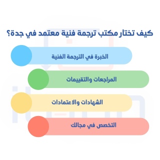 دور أفضل شركة ترجمة في الرياض في ترجمة وتوطين الألعاب والتطبيقات