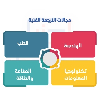 مكتب اتقان – أفضل مكاتب ترجمة معتمدة بالسعودية