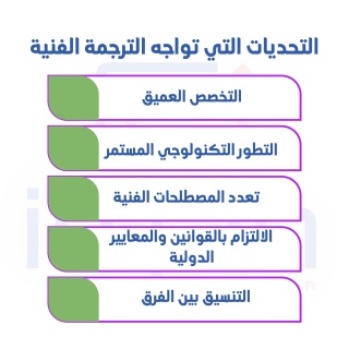 أفضل خدمات الترجمة المقدمة من شركات الترجمة في السعودية 1