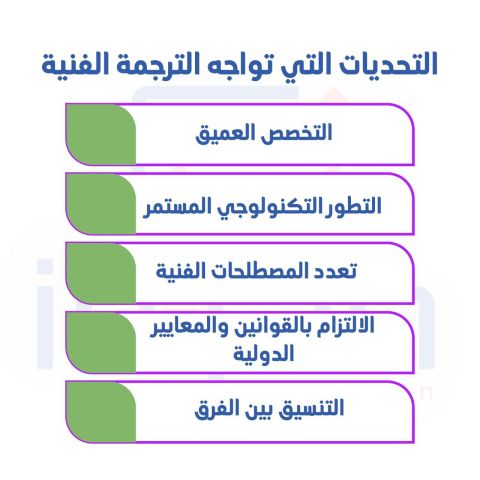 كيف تختار مكتب ترجمة فنية معتمد في جدة؟