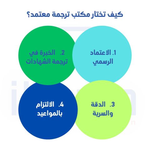 مكتب اتقان: الخيار الأمثل لـ ترجمة شهادات الميلاد في الرياض 