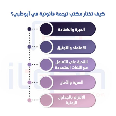 لماذا مكتب إتقان؟ أفضل شركات ترجمة معتمدة في الكويت