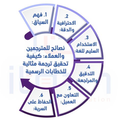 لماذا يُعد مكتب "إتقان" أفضل مركز ترجمة معتمدة في الجهراء  ؟