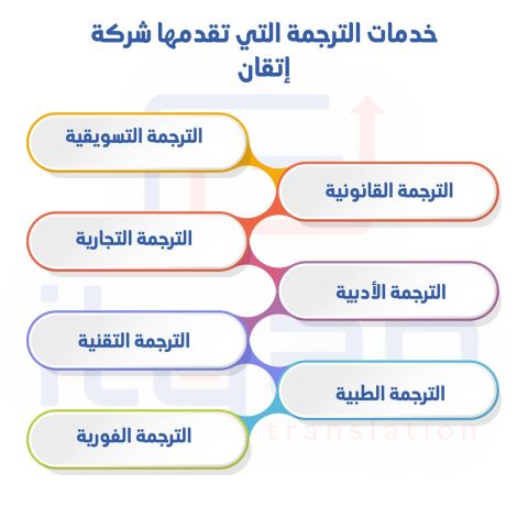 "إتقان" أفضل شركة ترجمة في السالمية لترجمة القضايا القانونية