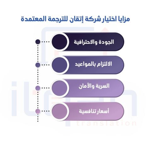 تبحث عن أفضل شركات ترجمة معتمدة في السالمية لترجمة شهادة الثانوية