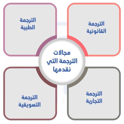 تبحث عن أفضل شركات ترجمة معتمدة في السالمية لترجمة شهادة الثانوية