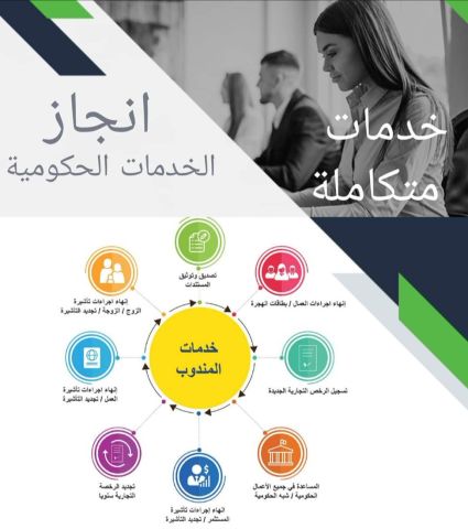 تأسيس الشركات وتخليص جميع المعاملات الحكومية  3