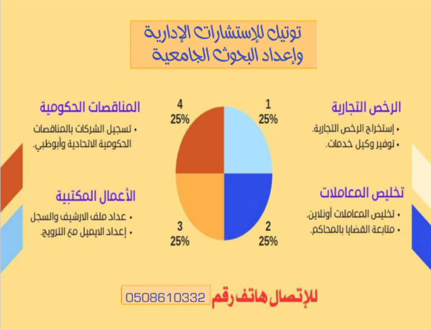 تخليص المعاملات بعقود سنوية
