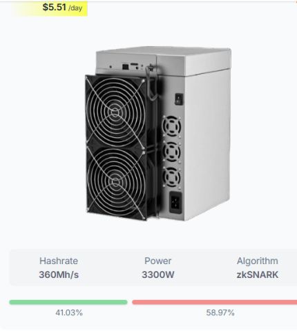 Bitmain Antminer S21XP Hyd,L9,L7,Goldshell AE Max,MicroBT M63S+ 3