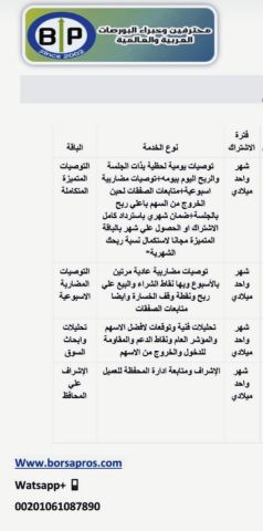 التوصيات الذهبية وإدارة محفظتك الاسهم السعودية الأمريكية الفوركس 2