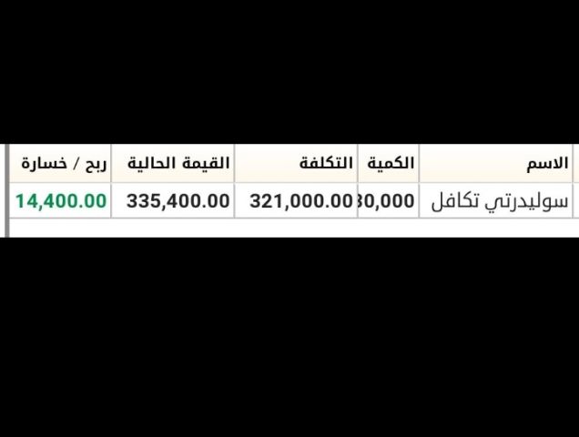 التوصيات الذهبية وإدارة محفظتك الاسهم السعودية الأمريكية الفوركس 4