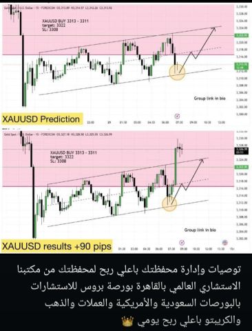 التوصيات الذهبية وإدارة محفظتك الاسهم السعودية الأمريكية الفوركس 7