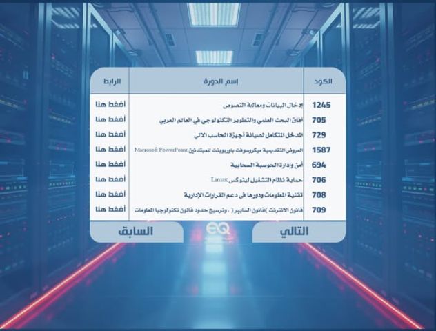 برامج تدريبية عملية لتصبح عنصر رقمي فاعل في مؤسستك!