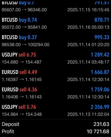 كورسات وتوصيات وإدارة محافظ الأسهم الأمريكية والسعودية والعملات