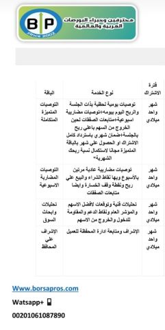 كورسات وتوصيات وإدارة محافظ الأسهم الأمريكية والسعودية والعملات 2