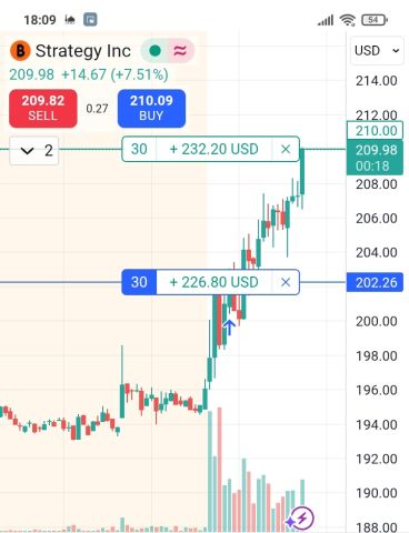 كورسات وتوصيات وإدارة محافظ الأسهم الأمريكية والسعودية والعملات 3