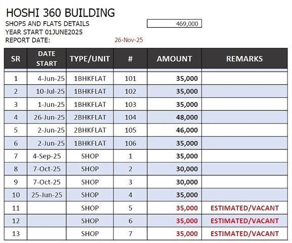 🏢 بناية للبيع – الحوشي، إمارة الشارقة  📐 المساحة: 6006 قدم 7