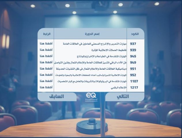 دورة تدريبية متكاملة لصناعة المحتوى وإدارة الحملات الإعلامية