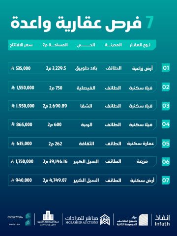 فرص عقاريه في الطائف